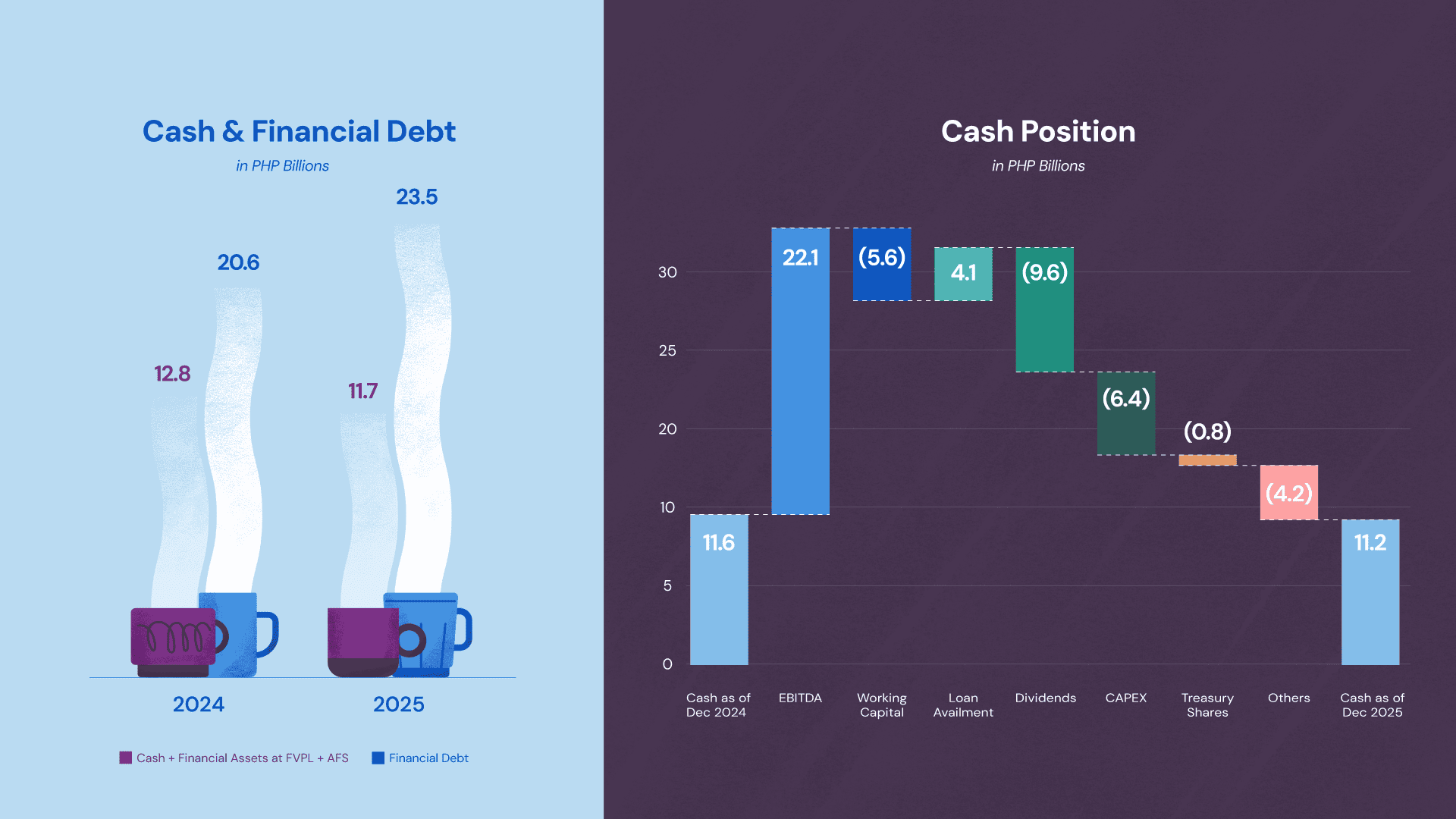 Balance Sheet, Cash, and Debt
